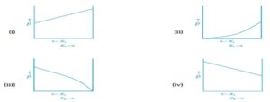 CBSE CLASS 12 SOLUTIONS MCQs