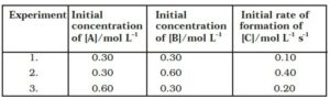 Chemical Kinetics