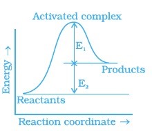 Chemical Kinetics