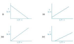 Chemical Kinetics