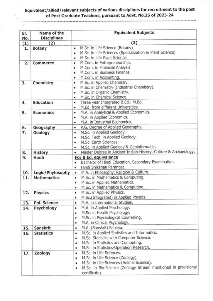 OPSC PGT Syllabus 2024 equivalent subjects